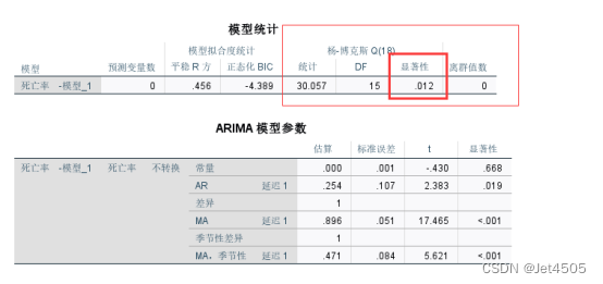 第66步 时间序列建模实战：ARIMA建模（SPSS）