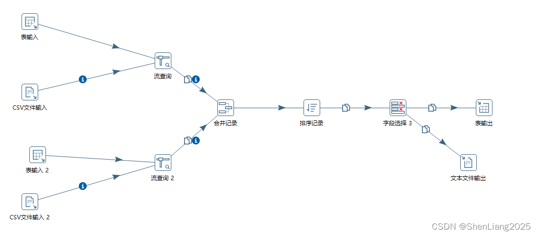 Kettle lookup 流查询组件关键词匹配应用案例