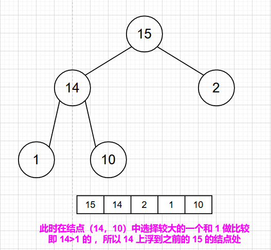 【开卷数据结构 】还不会实现堆吗？图文并茂帮助你深入理解堆