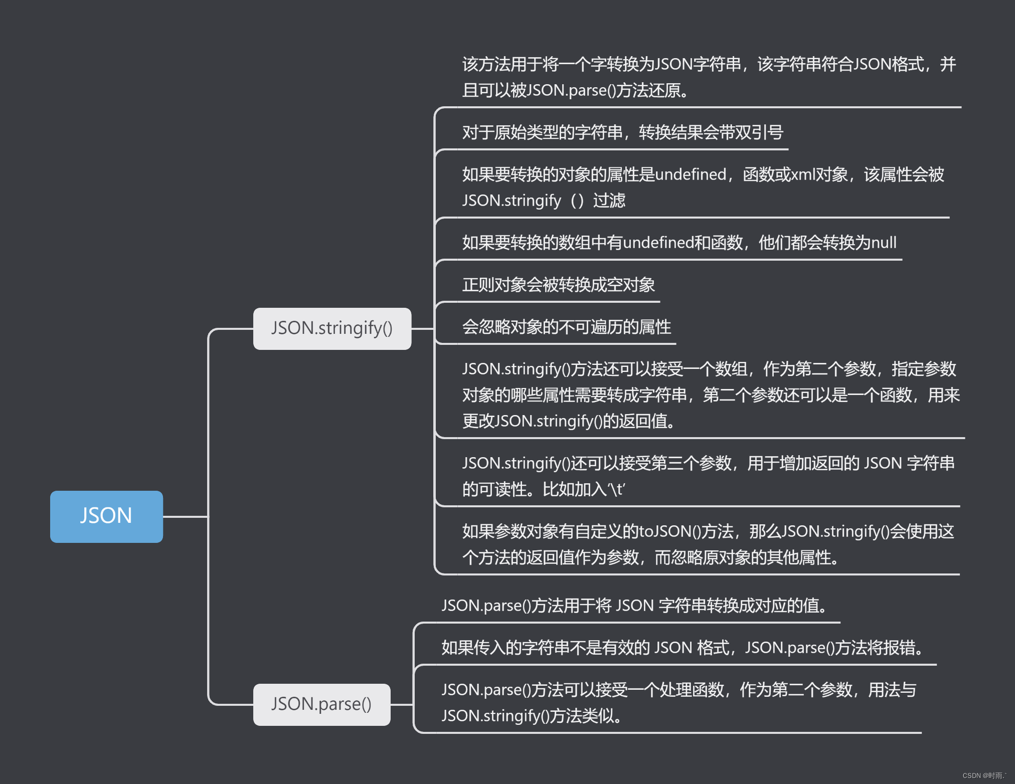 json-stringify-parse-json-parse-json-stringify-null-csdn