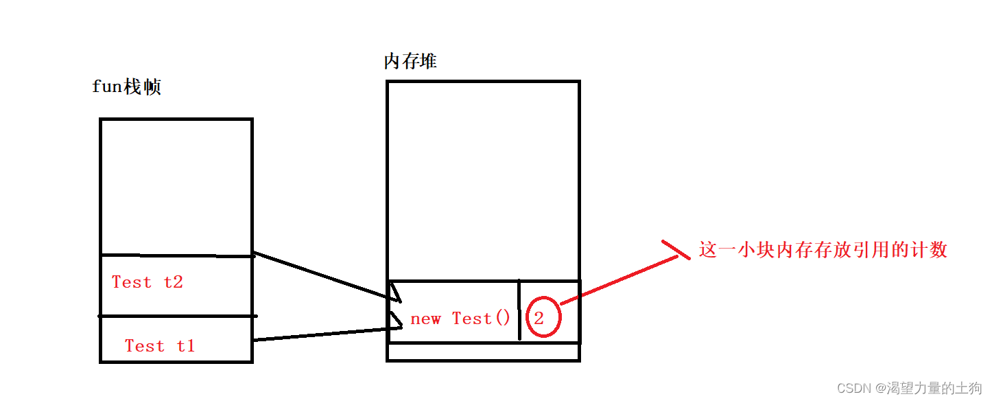 JVM垃圾回收机制（GC）