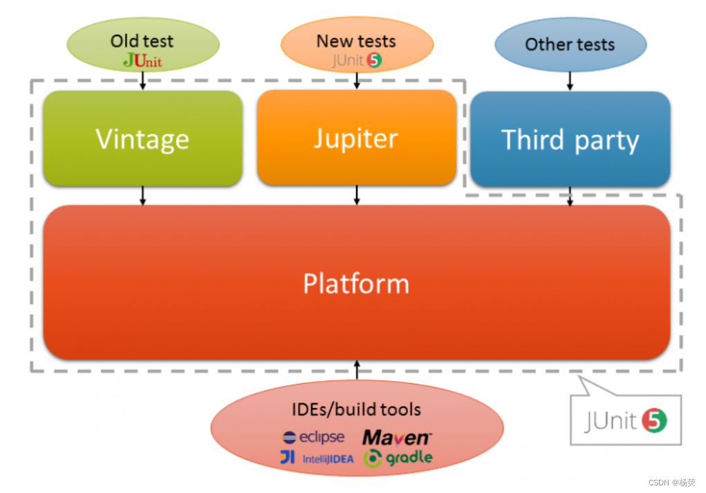 java使用junit测试_java单元测试junit_java junit 单元测试