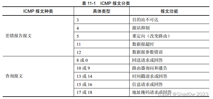 SNMP报文类型