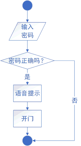 判断动物知识竞猜答案正误