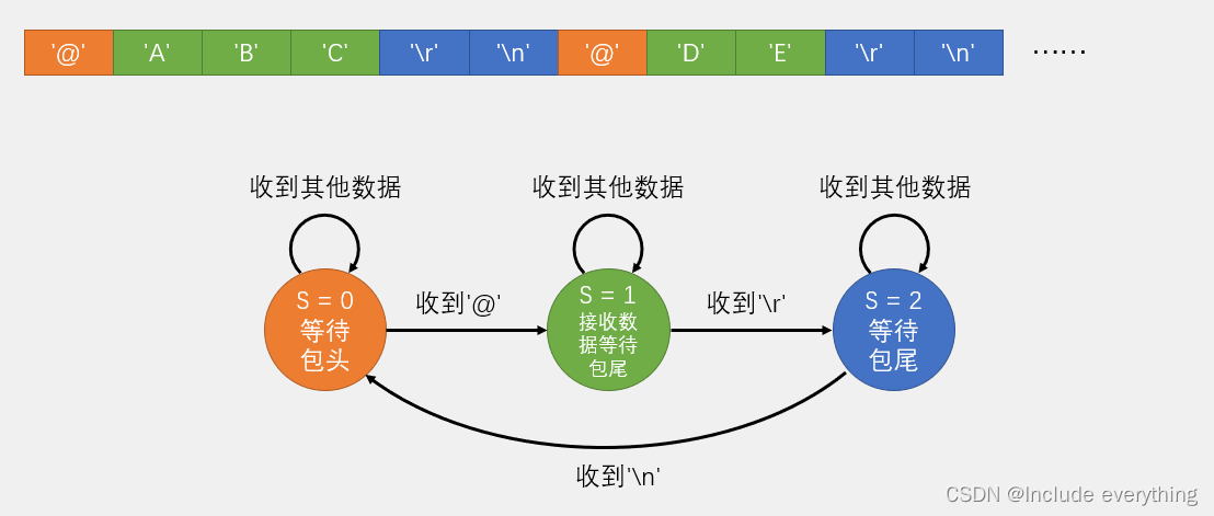 STM32学习笔记（十三）丨USART通用同步/异步收发器（串口外设的基本使用丨串口发送数据、串口发送+接收数据）