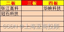 上海亚商投顾：沪指低开低走 两市超4600股飘绿