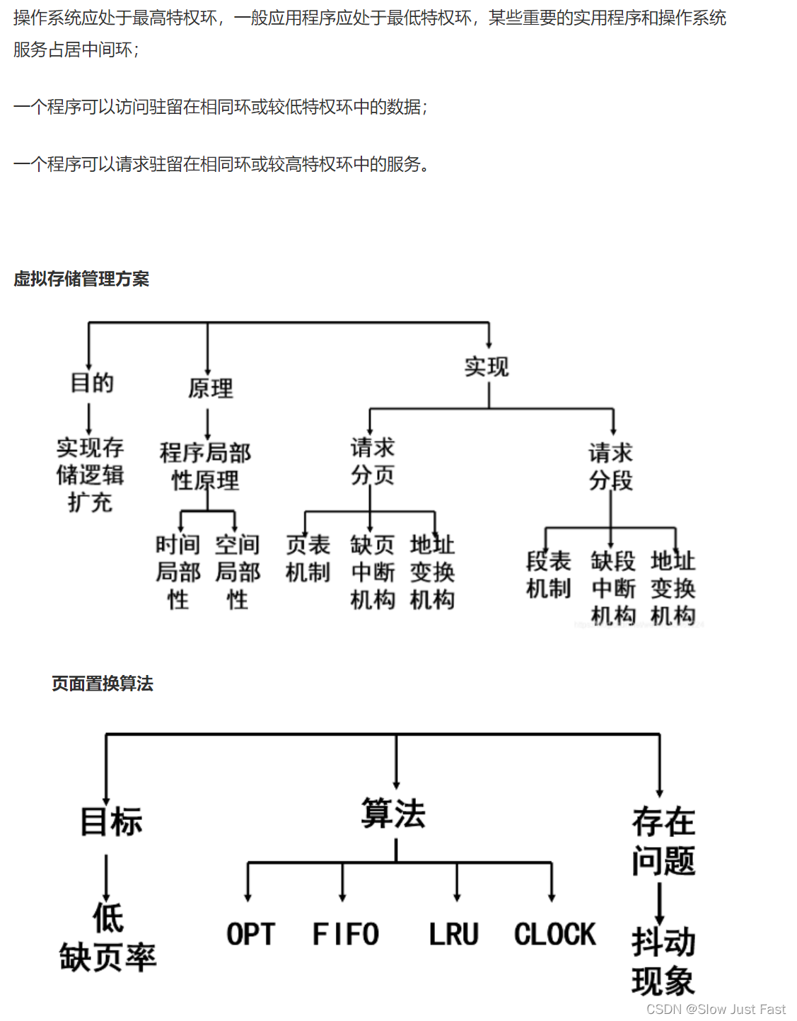 5.虚拟存储管理