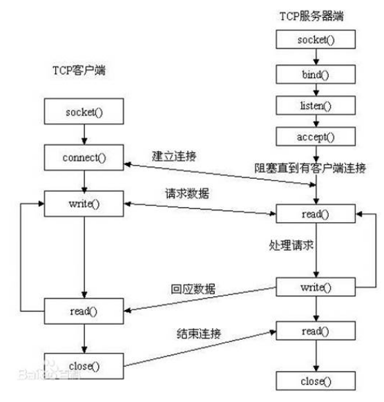 k1内网免流服务器_事件操作函数  第1张