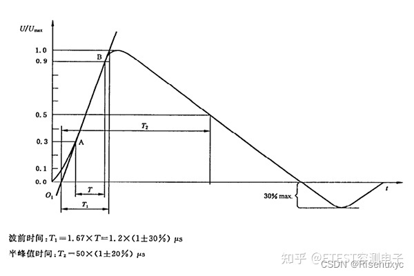 EMC浪涌测试及浪涌防护元器件使用-CSDN博客