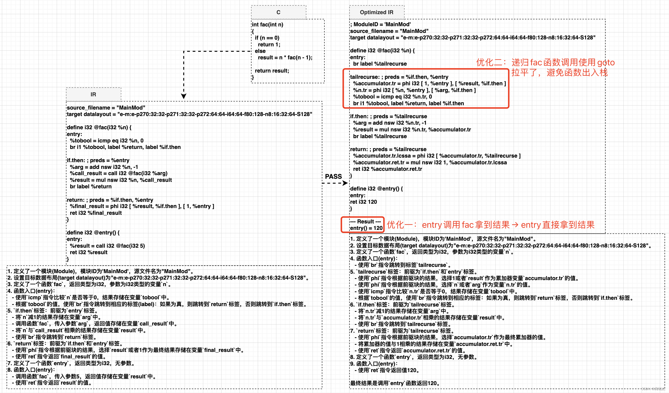 LLVM（6）ORC实例分析：Transform in cpp