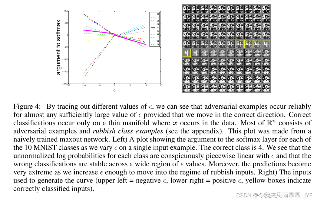 Explaining and harnessing adversarial examples