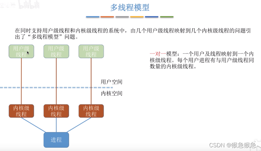 图片来自b站王道考研的操作系统课程视频