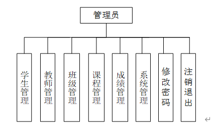 管理员权限