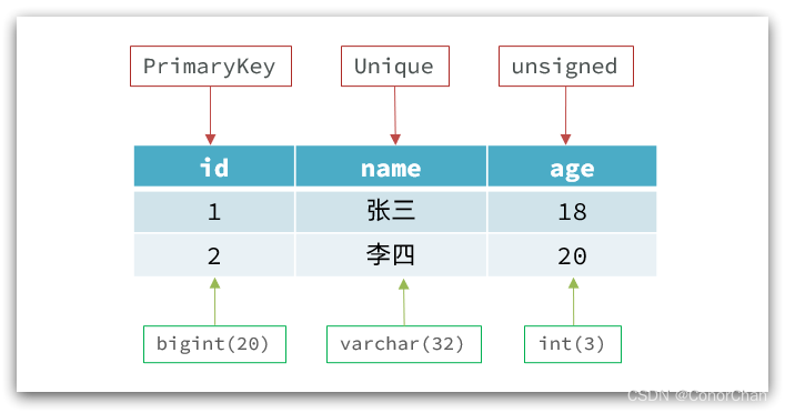 [外链图片转存失败,源站可能有防盗链机制,建议将图片保存下来直接上传(img-IxETHKrI-1692891227626)(assets/4tUgFo6.png)]