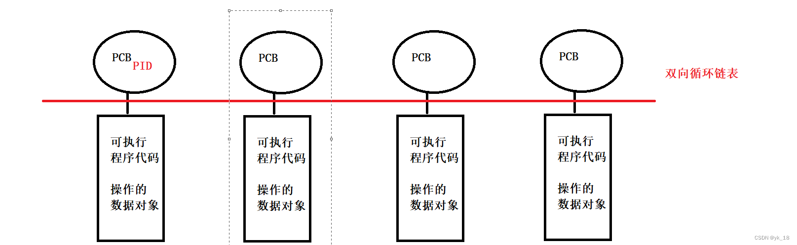 Linux进程管理,用户管理,文件压缩命令