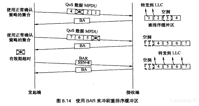 HT BAR的使用