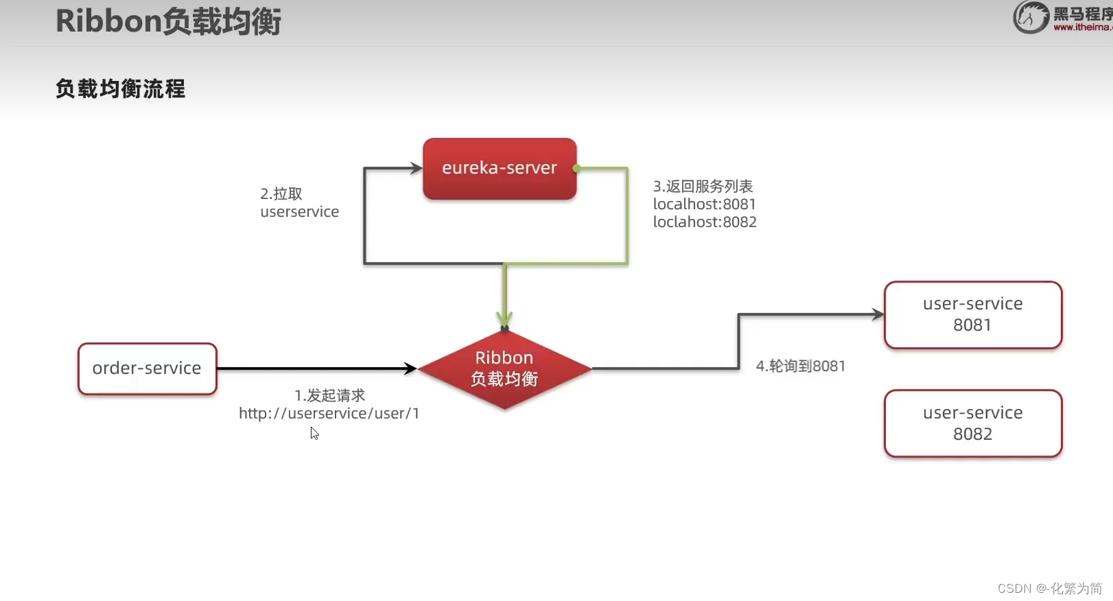 [外链图片转存失败,源站可能有防盗链机制,建议将图片保存下来直接上传(img-uH0AFOgL-1688347828528)(C:\Users\25817\AppData\Roaming\Typora\typora-user-images\image-20230204152330985.png)]