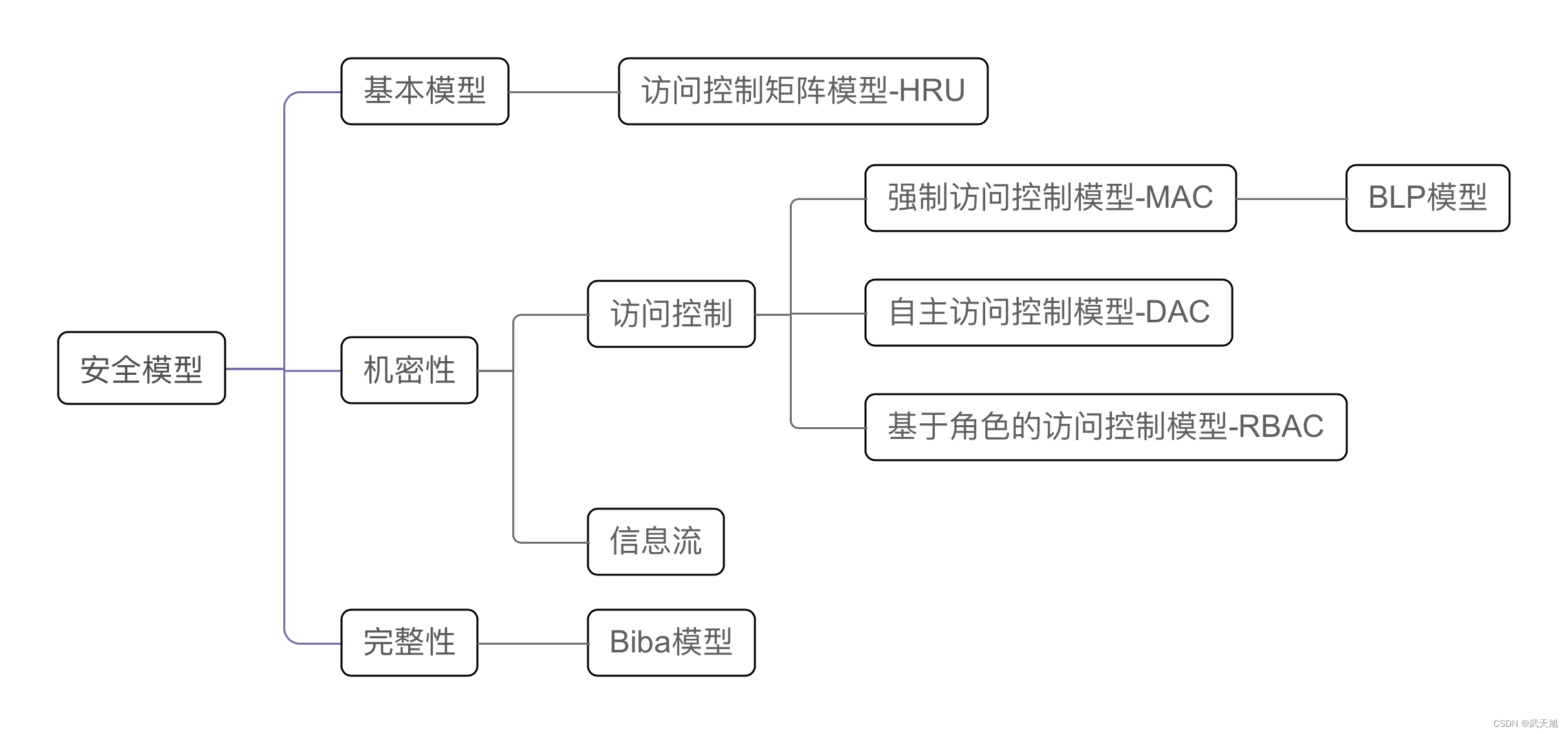 关于架构与架构师的一些感悟