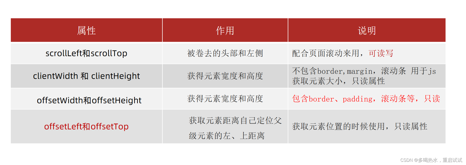 [外链图片转存失败,源站可能有防盗链机制,建议将图片保存下来直接上传(img-g0a4D29f-1688894200514)(img.png)]