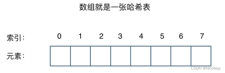 哈希表-set、map