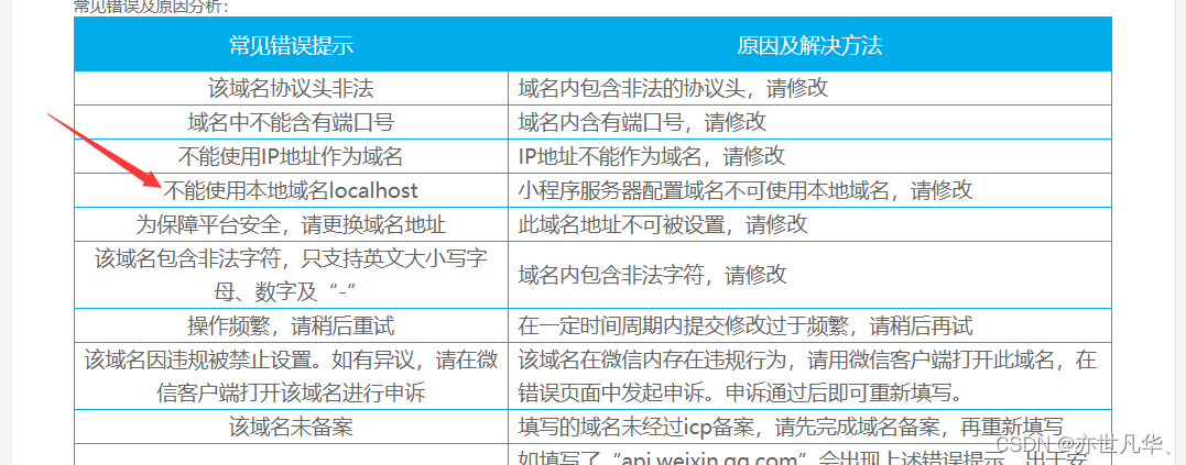 微信小程序--》从零实现小程序项目案例