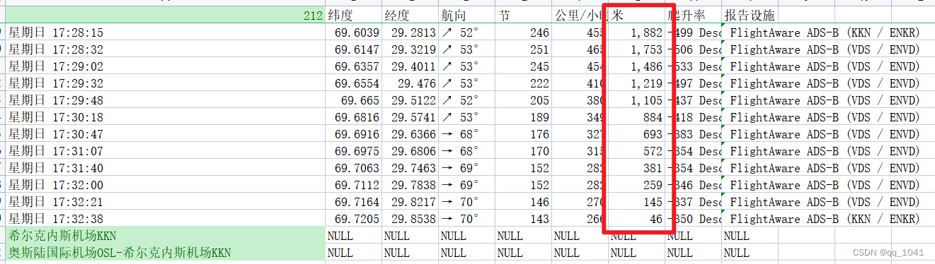 FlightAware获取航迹数据,修正及入库。_爬取flightaware数据-CSDN博客