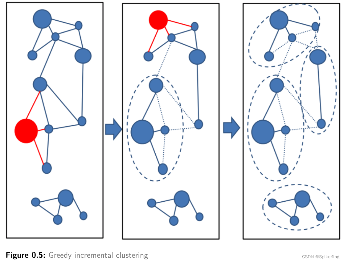 greedy clustering algorithm