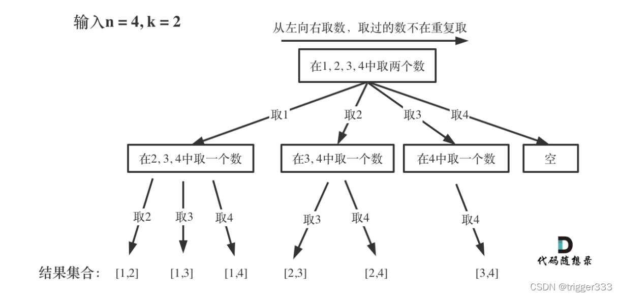 排列问题 全排列I 全排列II