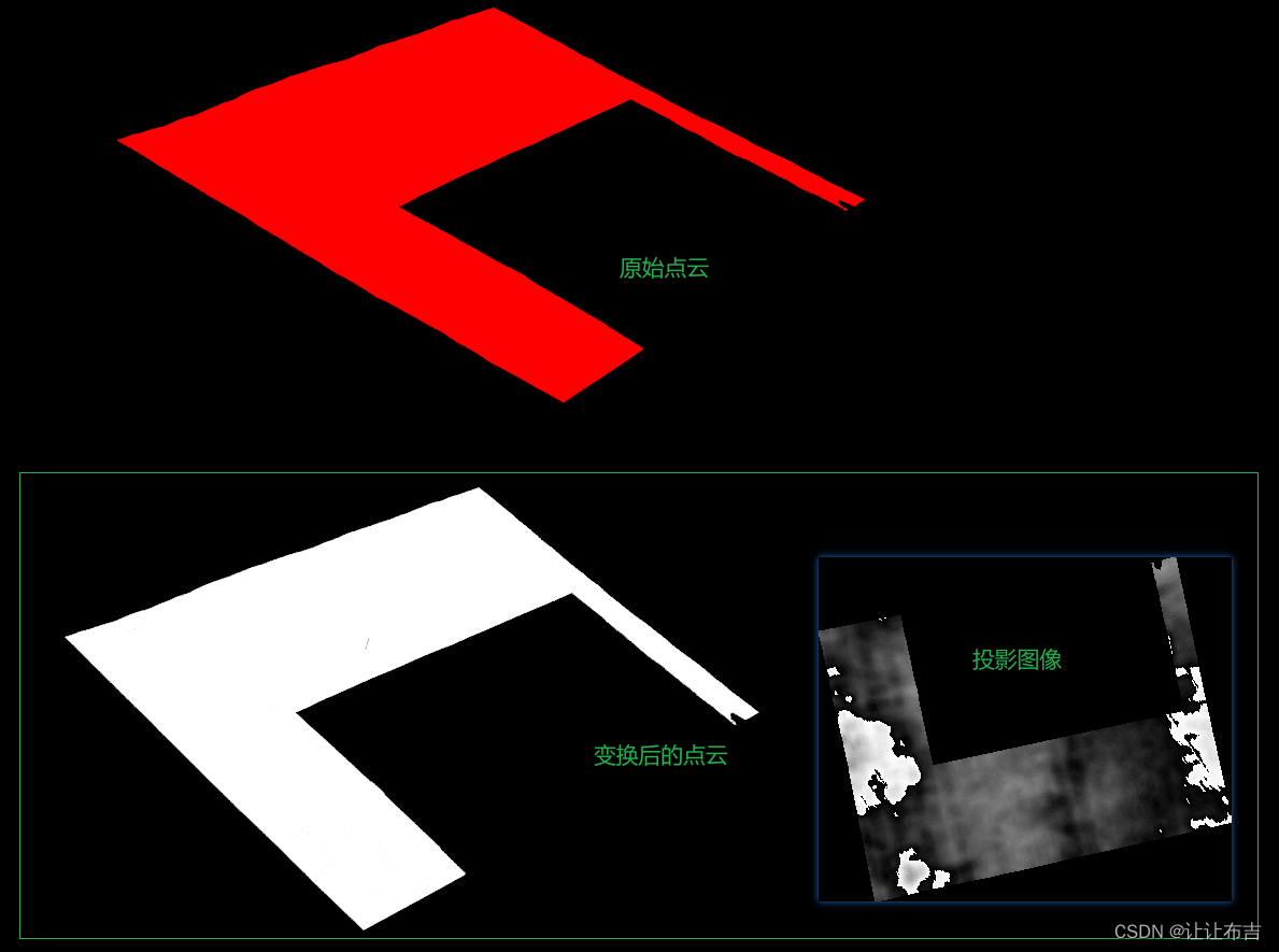 3D点云处理：简单的检测凹凸缺陷