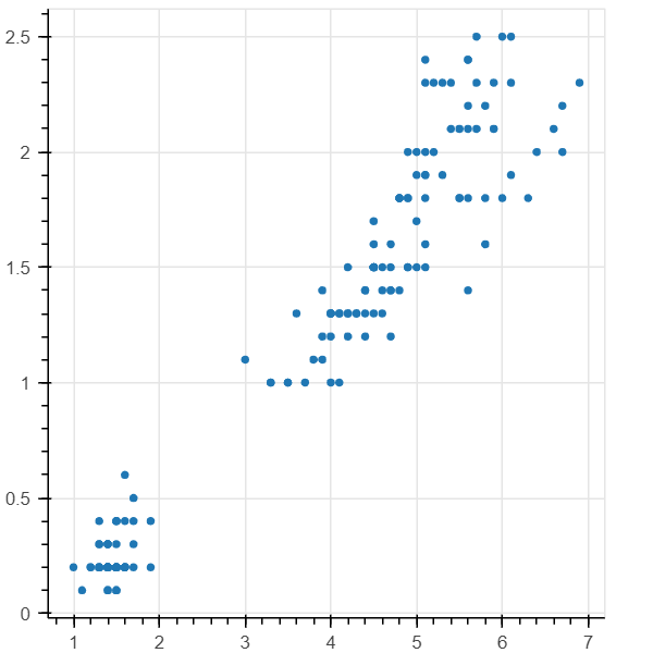 Python数据分析-绘图-3-Bokeh交互式绘图-1-基本构成与语法_python交互式绘图_Caspian 的博客-CSDN博客