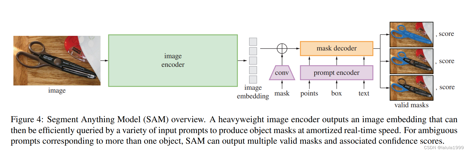 【模型解读】【代码复现】segment Anything Modelsam Csdn博客