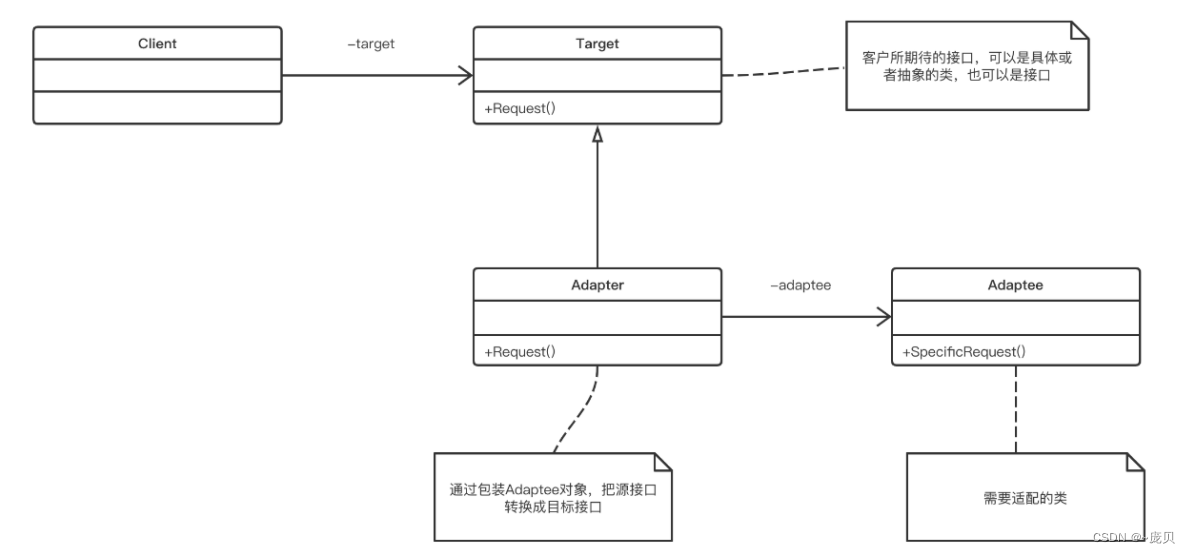 [外链图片转存失败,源站可能有防盗链机制,建议将图片保存下来直接上传(img-J6JycrXO-1660289603025)(C:/Users/86158/AppData/Roaming/Typora/typora-user-images/image-20220812150914518.png)]