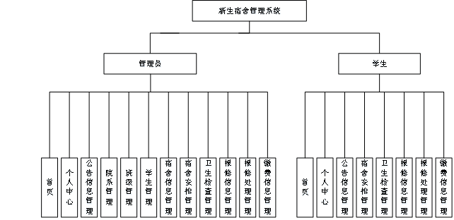 宿营报告和宿营部署图图片