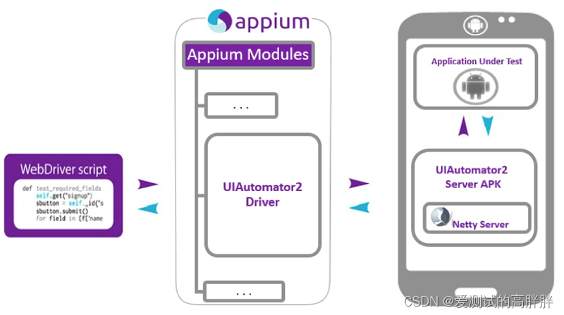 【App自动化测试】（一）Appium和移动端自动化