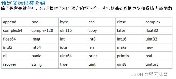 Go语言核心编程-基本数据类型篇