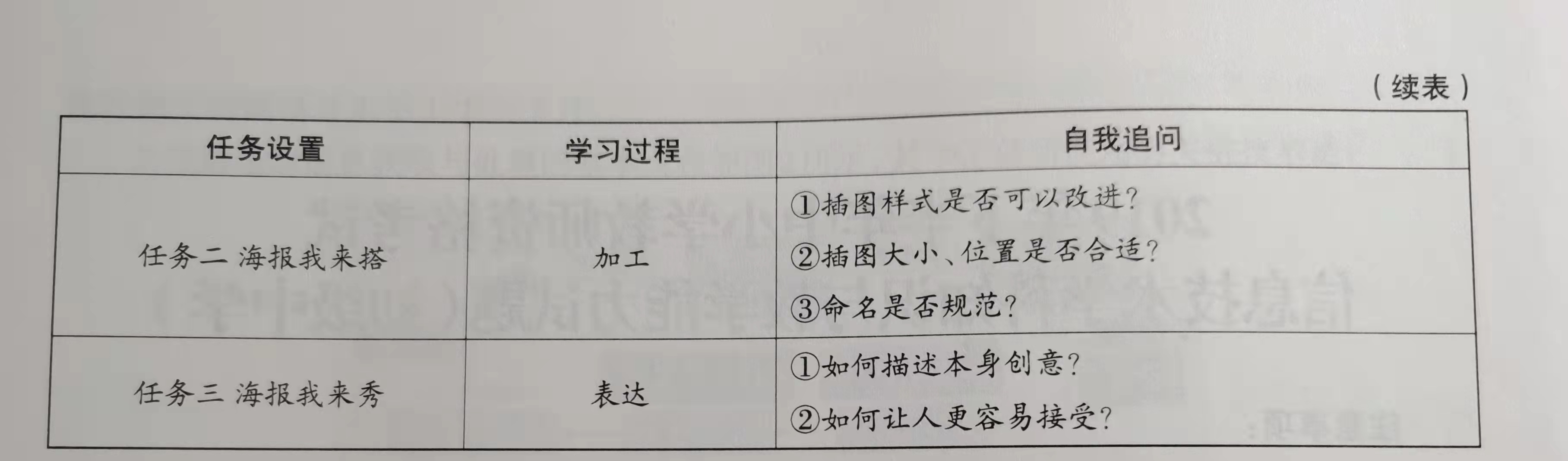 2020下半年教资信息技术学科知识与教育能力——主观题