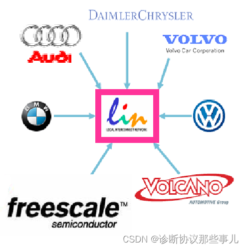 LIN是什么-CSDN博客