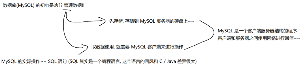 MySQL第一章、MySQL安装与配置