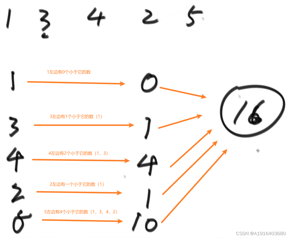 数据结构和算法_sum+=arr[i][j]和sum+=arr[j][i]哪个更快,为什么-CSDN博客