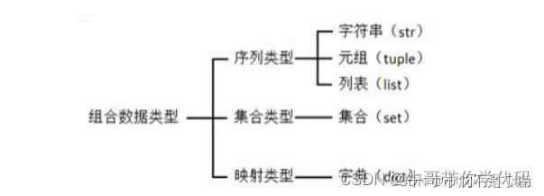 Python一轮知识拾遗