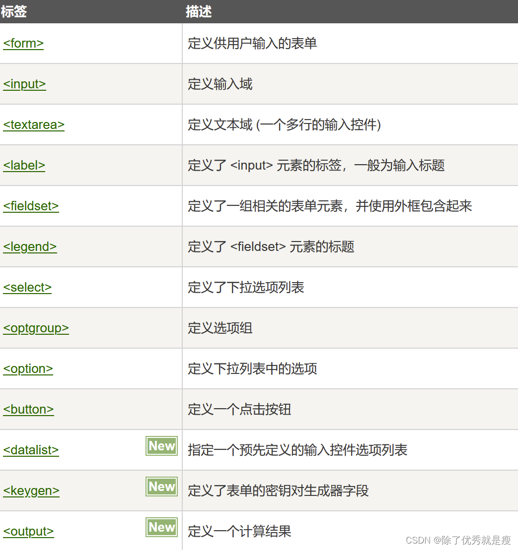 HTML表单标签
