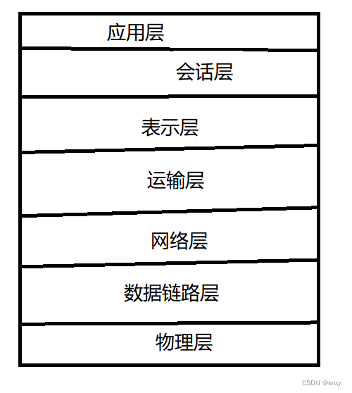 知识点总结-DAY1