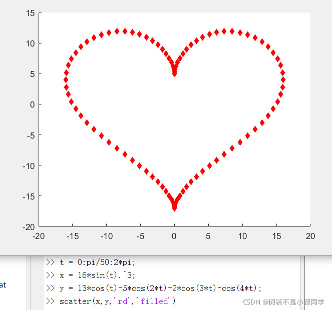MATLAB散点图形式绘制爱心曲线