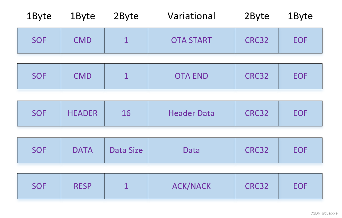 [ͼƬתʧ,Դվз,齫ͼƬֱϴ(img-ointFiJu-1666009653309)(images/markdown/stm32 bootloader¼/image-20221014091601721.png)]