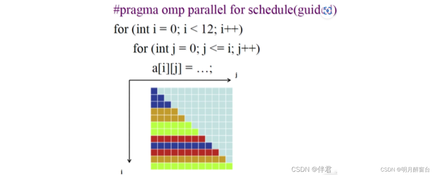 C++ 多线程之OpenMP并行编程使用详解