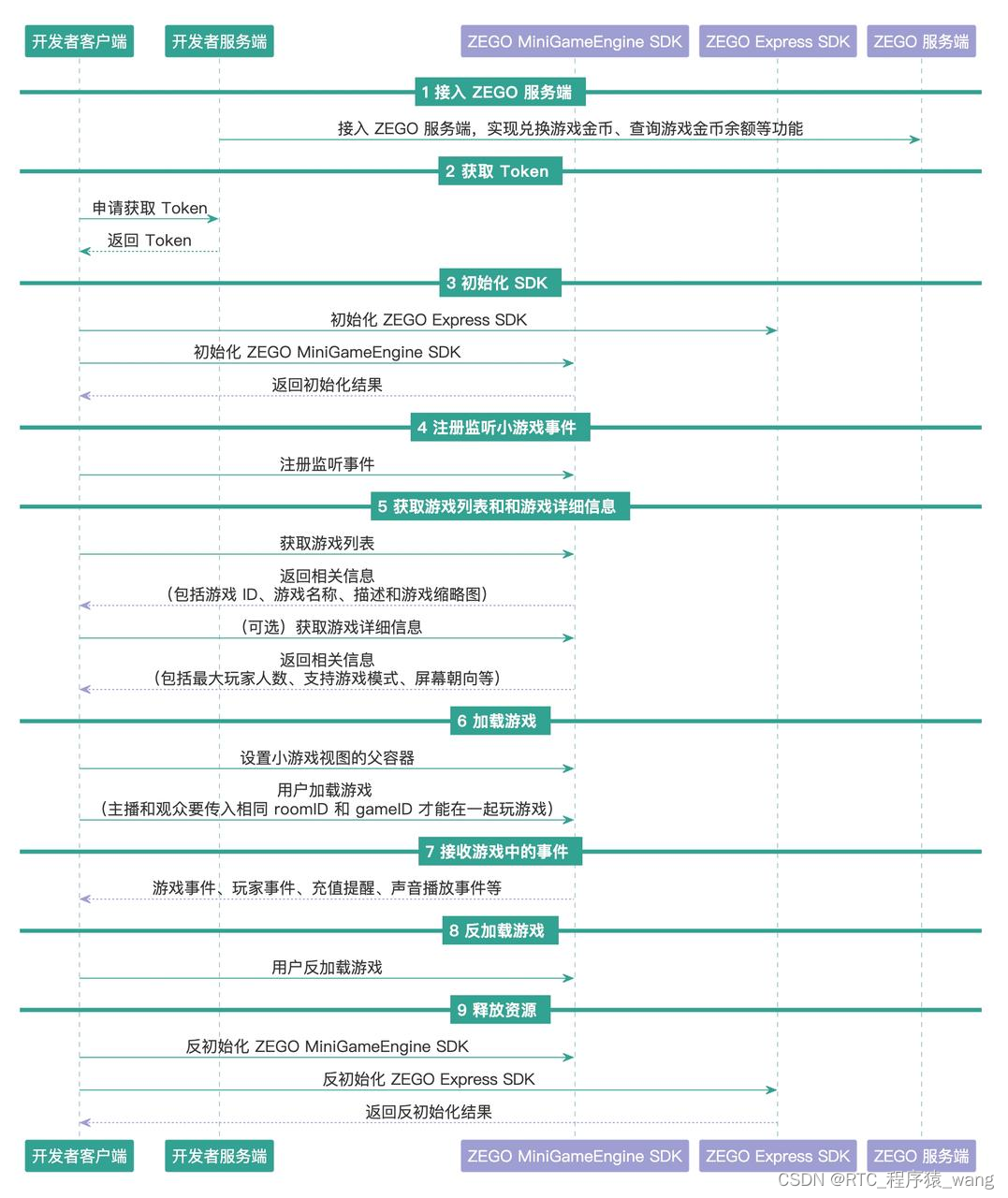 开发实践｜三步搞定爆款直播间小游戏