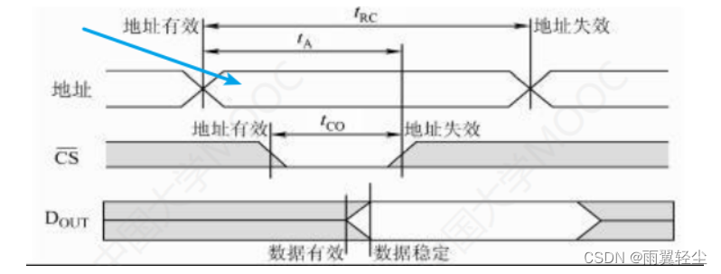 [外链图片转存失败,源站可能有防盗链机制,建议将图片保存下来直接上传(img-ut5yys42-1674904175369)(C:\Users\Administrator\AppData\Roaming\Typora\typora-user-images\image-20230128184438522.png)]