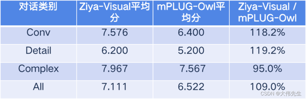 An autoregressive, bilingual, open-source and multifunctional large language model