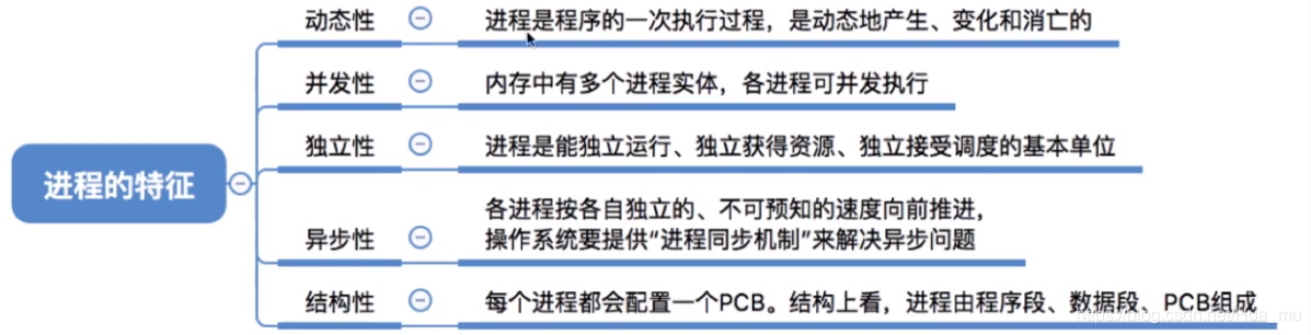 [外链图片转存失败,源站可能有防盗链机制,建议将图片保存下来直接上传(img-CpWSiqCX-1627351859057)(C:\Users\吴霜\AppData\Roaming\Typora\typora-user-images\image-20210722175432495.png)]