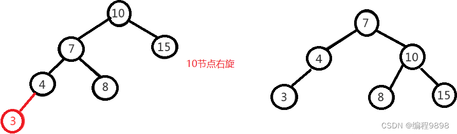 JavaSE学习进阶day06_01 数据结构（进阶）